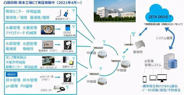 微电子事业部市场总监会田芳久从工业企业本身出发,指出目前工厂面临